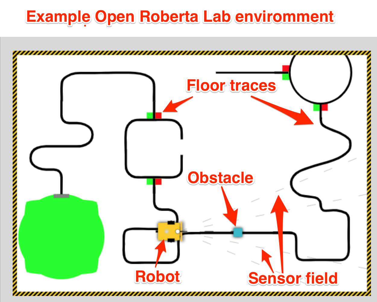 Open Roberta Lab - simulated world